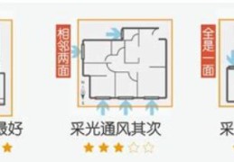 南北通透的房子风水好吗