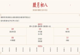 2024年1月18日每日五行穿衣指数解读搭配