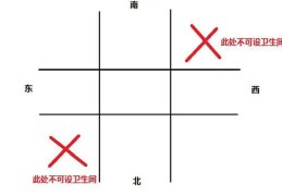 厕所在住宅的哪个方向风水好