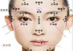 五官痣相详解