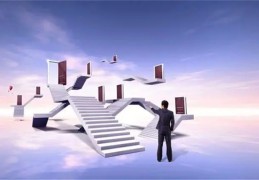 六爻如何测事业运