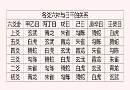 六爻六神用神的应用