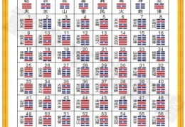 周易全书注解------涣卦