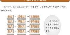 六爻官鬼爻持世应用技巧
