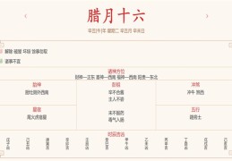 每日穿衣运势播报——2022年1月18日腊月十六【星期二】