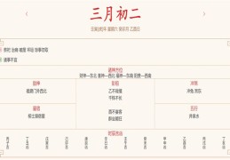 每日穿衣运势播报——2022年4月2日 农历三月初二【星期六】