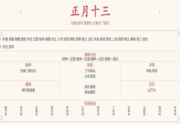 每日穿衣运势播报——2022年2月13日 农历正月初十三【星期日】