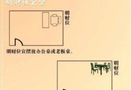 客厅旺财布局风水禁忌