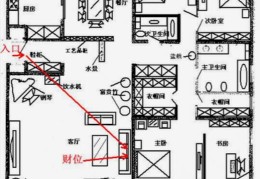 客厅财位风水布置
