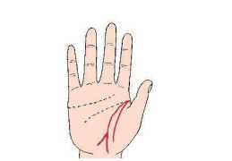 如何用手相看寿命