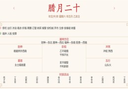 每日穿衣运势播报——2022年1月22日 农历腊月二十【星期六】