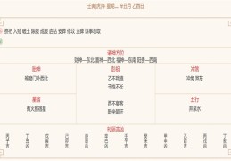 每日穿衣运势播报——2022年2月1日 农历正月初一  春节【星期二】