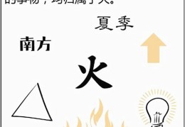 八字基础知识：五行、火