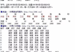 八字如何起日柱、时柱？