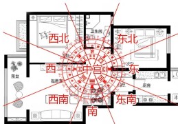 ​不同朝向客厅的风水布置要点