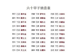 纳音五行和五行区别