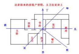 必出贵人的房屋风水有何特征