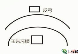 风水玉带环腰含义