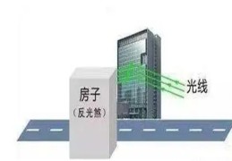 光煞是什么，如何化解