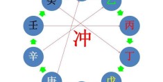 天干相冲的实质与象义