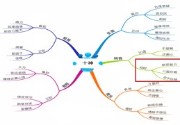 劫财与十神的特点