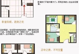 家中漏财的风水有哪些