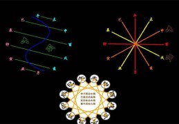 六爻化空取象技巧