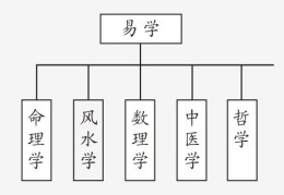 ​命理学的历史及现状