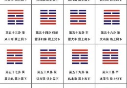 周易全书注解------节卦