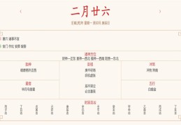 每日穿衣运势播报——2022年3月28日 农历二月二十六【星期一】