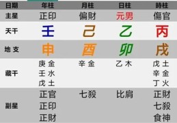 八字如何定格局高低