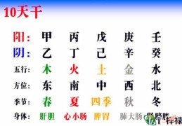 十天干相生相克作用