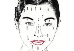 ​身上哪些痣是福痣