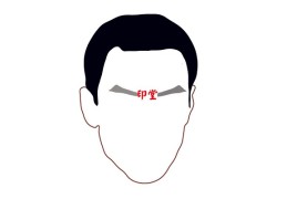 面相简介：印堂相法