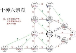 八字断六亲的技巧方法,八字断官杀秘诀