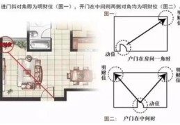 ​如何挑选招财转运风水摆件