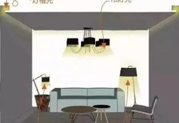 商品房客厅灯风水宜忌