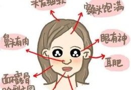 女人“三胖”旺夫旺已旺后代