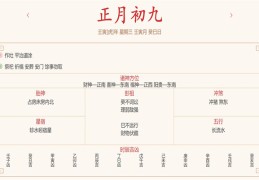 每日穿衣运势播报——2022年2月9日 农历正月初九【星期三】