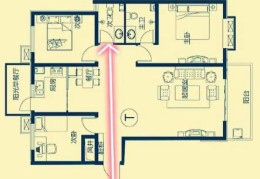 破财的房门风水