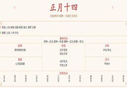 每日穿衣运势播报——2022年2月14日 农历正月初十四【星期一】