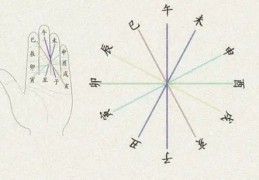 八字出现天干相冲代表什么