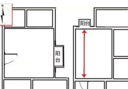 如何根据方位判断厨房位置风水好坏