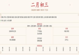 每日穿衣运势播报——2022年3月5日 农历二月初三【星期六】