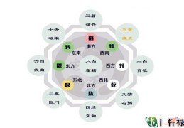 五黄煞星到各方位对身体的影响