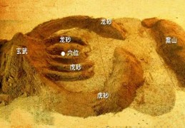 风水砂形吉凶口诀