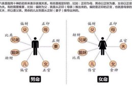 八字十神代表的命运信息