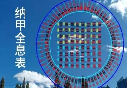 六爻纳甲断卦技巧