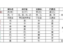 完整全面的八字神煞表
