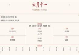2024年7月16日每日五行穿衣指数解读搭配